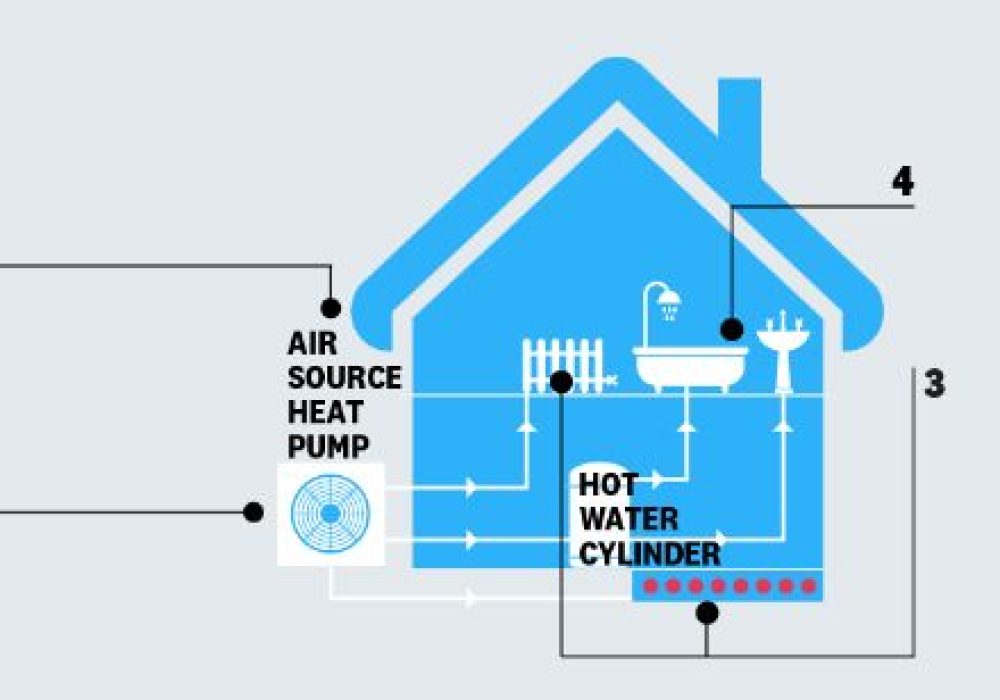 air-source-heat-pumps