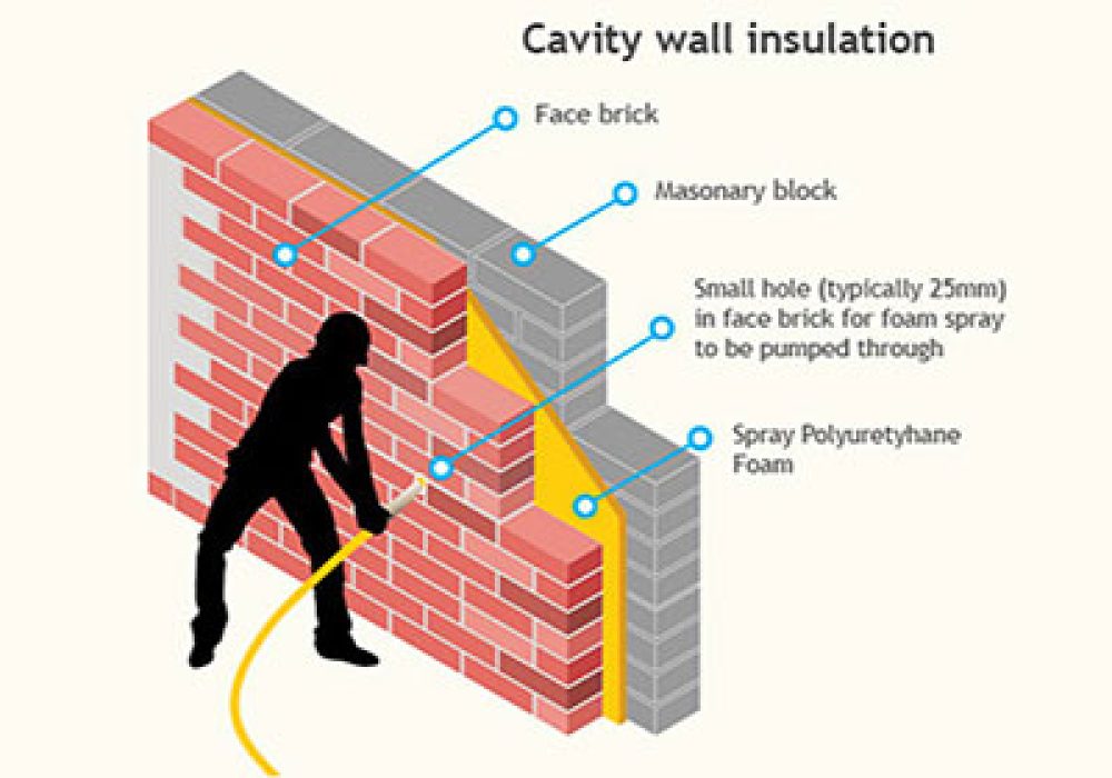 cavity-wall-insulation