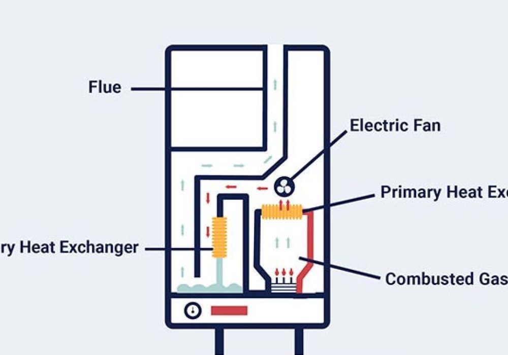 condensing-boiler-installation