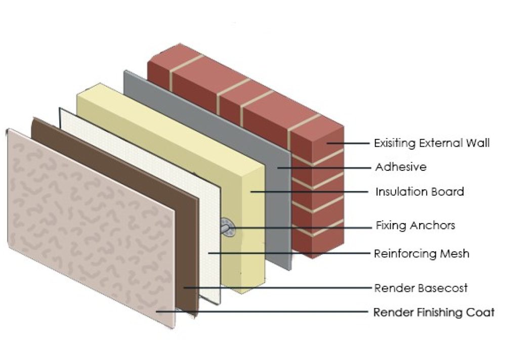 external-wall-insulation