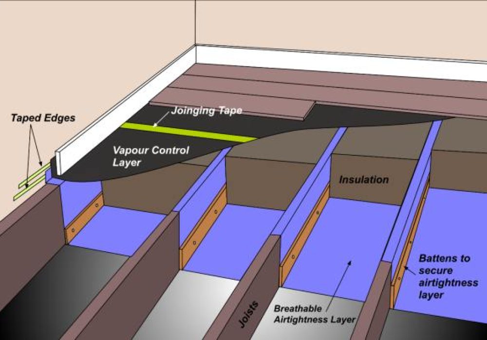 underfloor-insulation